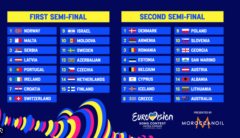 Ποιος θα νικήσει στον 67ο διαγωνισμό της Eurovision; Ποια χώρα “απειλεί” την Loreen από τον δεύτερό της… τίτλο;
