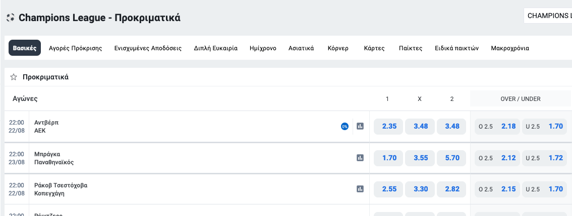 Champions League: Πολύ σκληροί για να πεθάνουν AEK και Παναθηναϊκός ..
